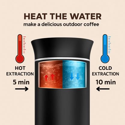 Taşınabilir Kahve Makinesi 3' ü 1 Arada